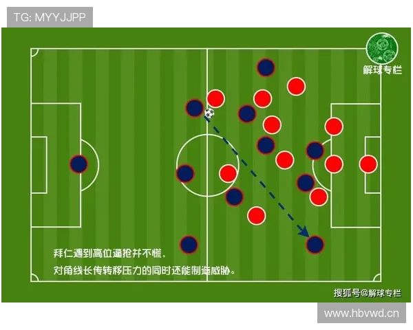 纳格尔斯曼技术理念强调高位逼抢与控球推进，战术体系持续提升球队攻防转换效率