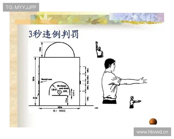三秒违例到底是哪种情况？教你看懂这最常见的违例规则