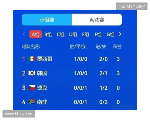 世界杯A组韩国墨西哥捷克南非实力榜发布 世界杯A组韩国墨西哥捷克南非实力榜发布