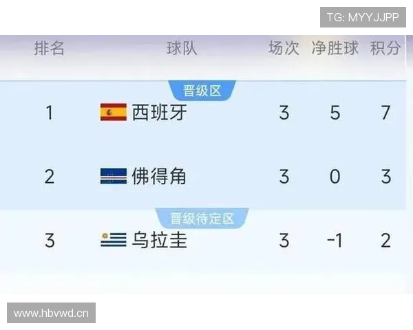 佛得角晋级世界杯32强：H组第二身份出线